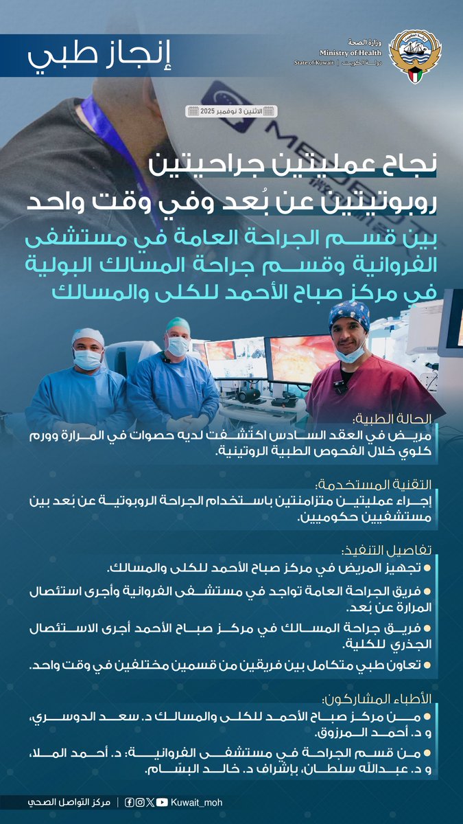 #إنجاز_طبي| وزارة الصحة تنجح في إجراء عمليتين جراحيتين روبوتيتين عن بُعد وفي وقت واحد، بين قسم الجراحة العامة في مستشفى الفروانية وقسم جراحة المسالك البولية في مركز صباح الأحمد للكلى والمسالك.