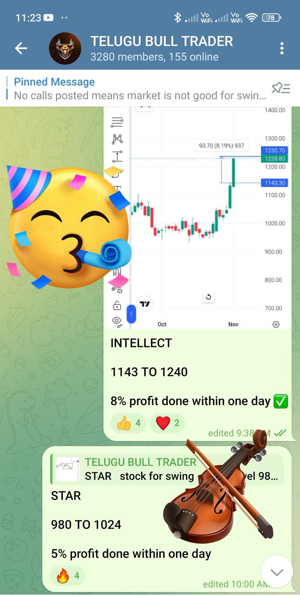 Telugu Bull Trader tweet media