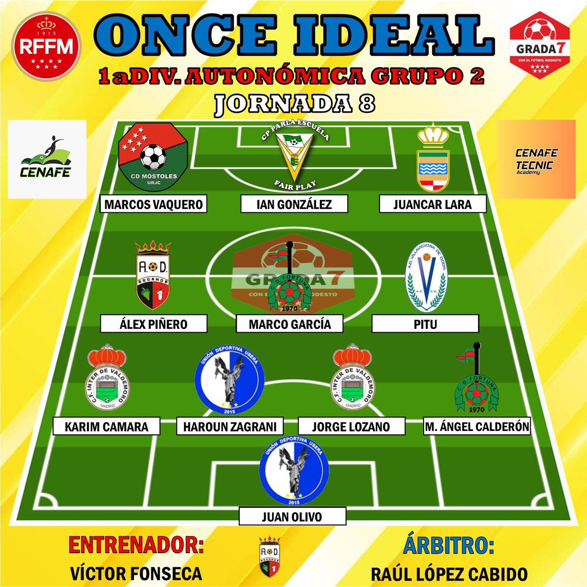 ONCE IDEAL| Os dejamos el #OnceIdeal del Grupo 2️⃣ de la Primera División Autonómica de Aficionados correspondiente a la Jornada 8️⃣

¡Enhorabuena a los elegidos!

Con la colaboración de <a href="/CenafeEscuelas/">CENAFE</a> y <a href="/CenafeTecnic/">𝘊𝘌𝘕𝘈𝘍𝘌 𝘛𝘌𝘊𝘕𝘐𝘊 𝘈𝘊𝘈𝘋𝘌𝘔𝘠</a>