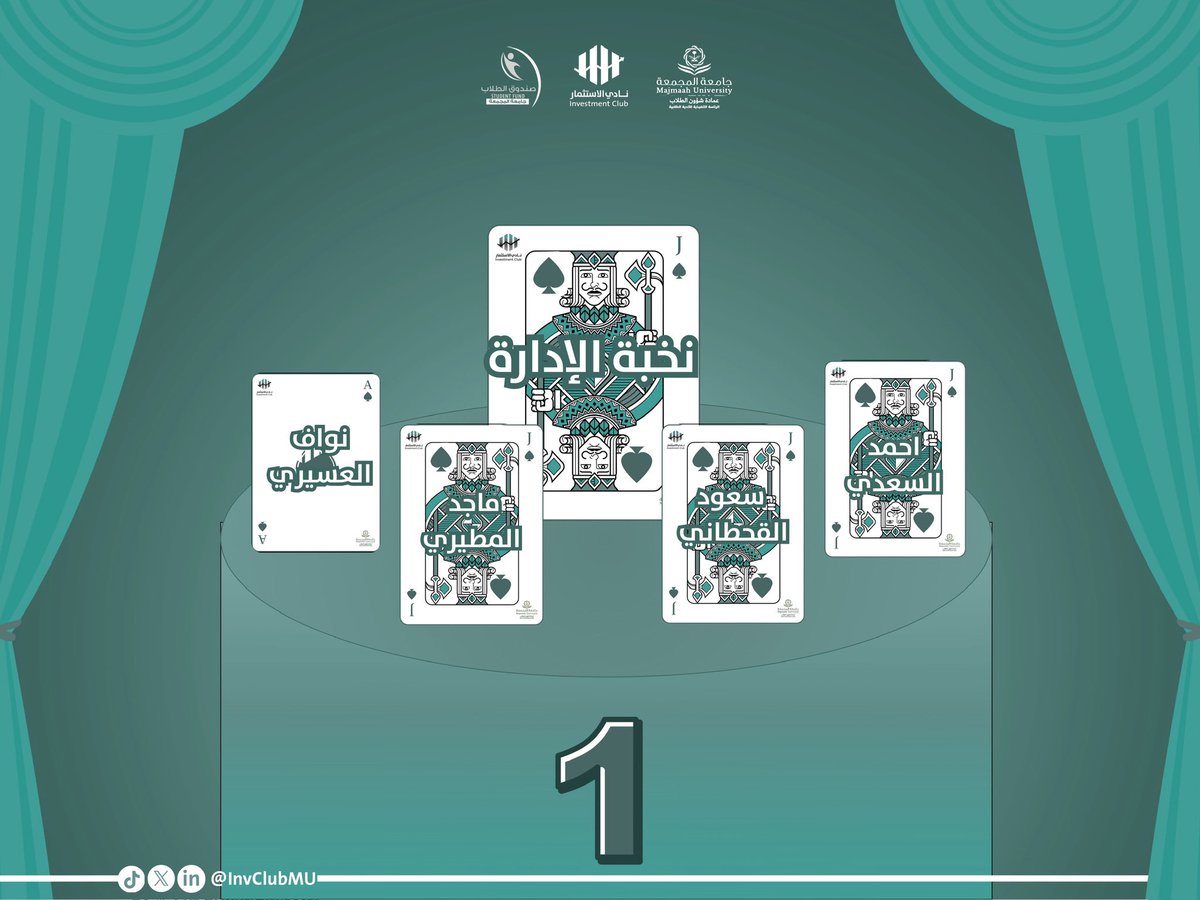 InvClubMU's tweet image. نُبارك لنخبة الإدارة على تحقيقهم المركز الأول في أكبر منافسة استثمارية 🥇
 "تحدّي بلوت الاستثمار"
#نادي_الاستثمار 
#بلوت_الاستثمار 
#جامعة_المجمعة