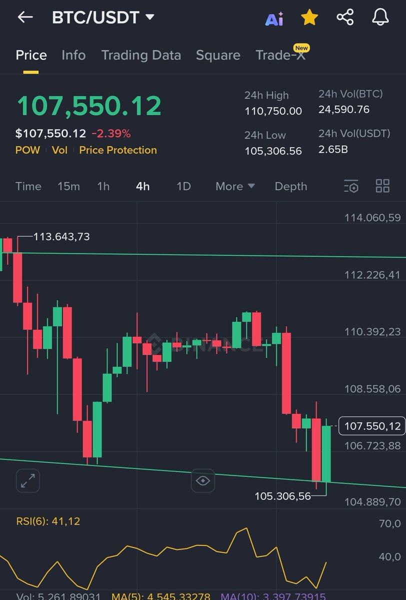 ShibFlyHigh's tweet image. $Btc