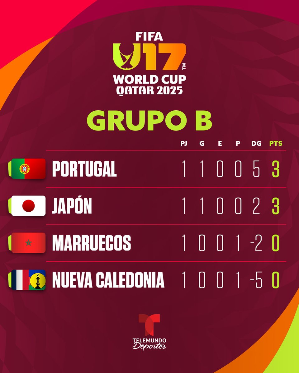 Telemundo Deportes tweet media
