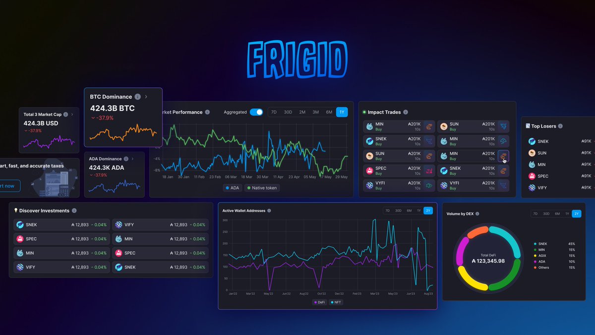Frigid V2 is now live over at frigid.ai! 🔥

This is our biggest update yet and includes a brand new look, layout and a ton of new features, including dominance charts, DeFi macro data, hot tokens, recent news, and more! 🚀