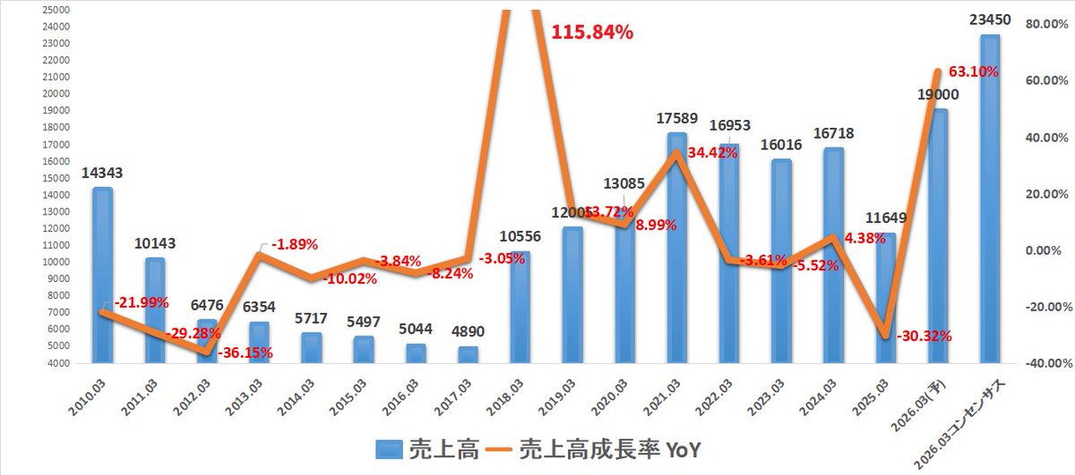 fum (@fumh) / Posts / X