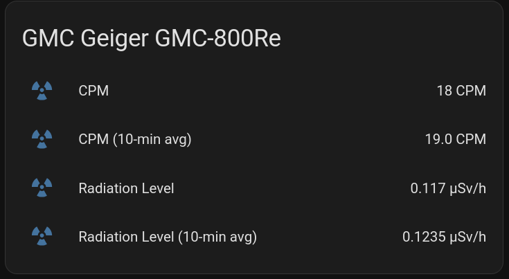 cubigato's tweet photo. cubigato releases gmc-geiger-mqtt as open source.
Python bridge for GMC Geiger counters via serial to MQTT. Features Home Assistant auto-discovery, configurable moving averages, automatic reconnection. Publishes CPM and µSv/h readings in real-time. https://t.co/FfPGuWGQlm