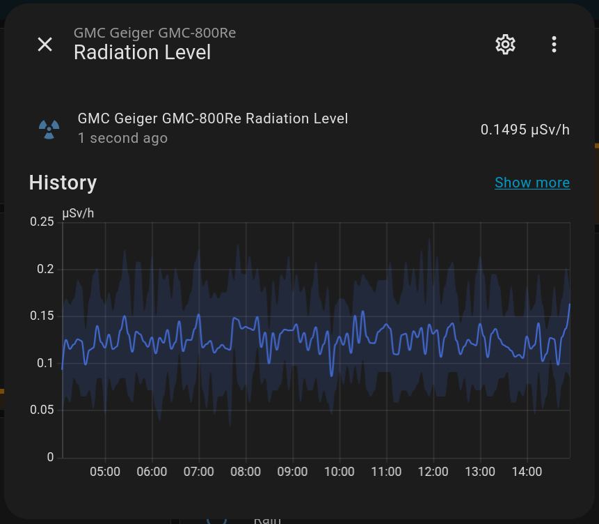 cubigato's tweet photo. cubigato releases gmc-geiger-mqtt as open source.
Python bridge for GMC Geiger counters via serial to MQTT. Features Home Assistant auto-discovery, configurable moving averages, automatic reconnection. Publishes CPM and µSv/h readings in real-time. https://t.co/FfPGuWGQlm