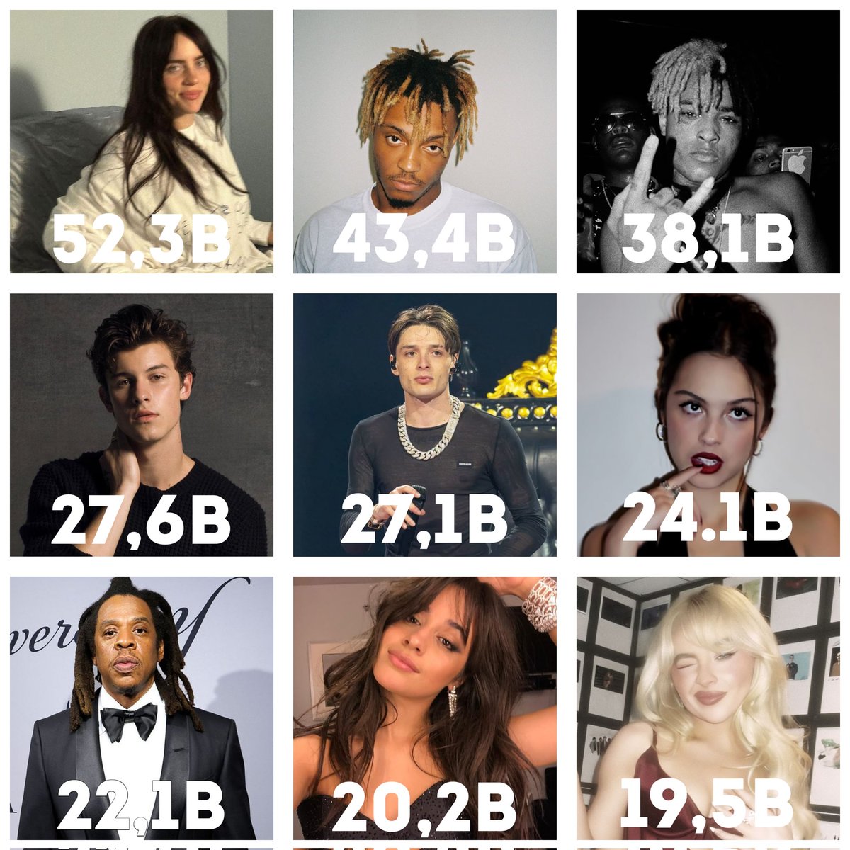 tearsforomar's tweet image. Most streamed gen-z artists on spotify (1997-2012)