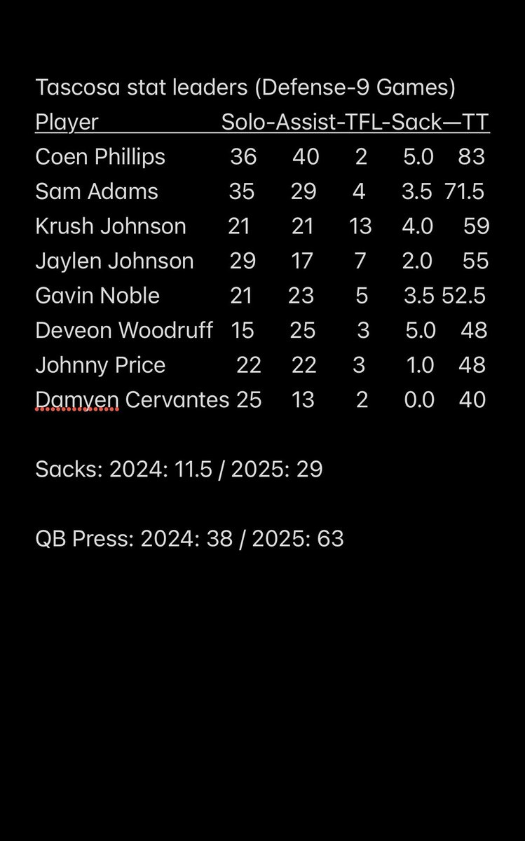 THSRebelsFootball tweet media