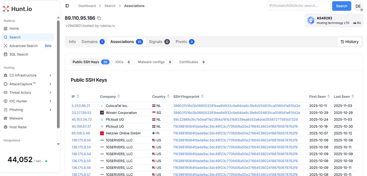volrant136's tweet image. @Huntio shows the IP 89.110.95.186 to be part of a broader infra cluster reusing SSH keys across multiple VPS providers, likely automated or C2-related activity. Several linked hosts (🇩🇪 🇳🇱 🇺🇸 🇵🇱) seen active Oct–Nov 2025. An #opendir is also observed at 5.253.86.21.