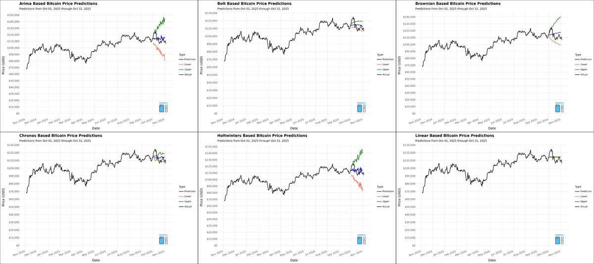Omni Analytics Group (w/ Omniacs.DAO) tweet media
