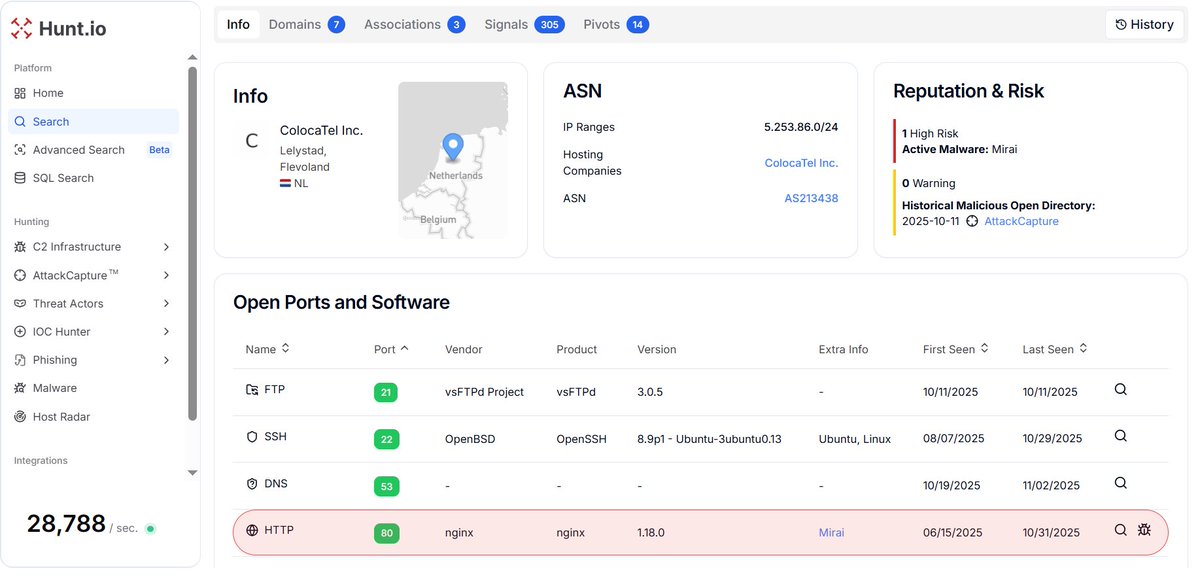 volrant136's tweet image. @Huntio shows the IP 89.110.95.186 to be part of a broader infra cluster reusing SSH keys across multiple VPS providers, likely automated or C2-related activity. Several linked hosts (🇩🇪 🇳🇱 🇺🇸 🇵🇱) seen active Oct–Nov 2025. An #opendir is also observed at 5.253.86.21.