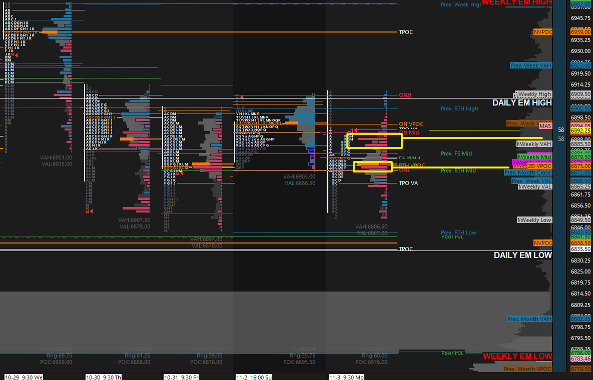OrderFlowAdv's tweet image. Negative delta at $ES 6885 &amp;amp; 6888 now the area to hold above. Otherwise back toward 6875, possibly 6865.