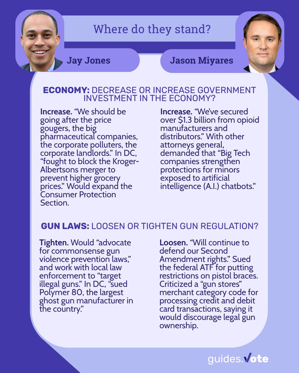 guides.vote tweet media