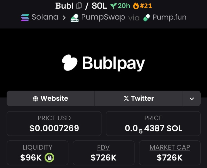 $Bubl = from $85K to $726k mcap since I dropped it in my private TG 🚨🚀. Made 8.5x profits.

You either ape early with me or watch others eat 🍽️

Follow me &amp; shoot a DM to plug into the next 1000x 💸💰✌️🔥💯