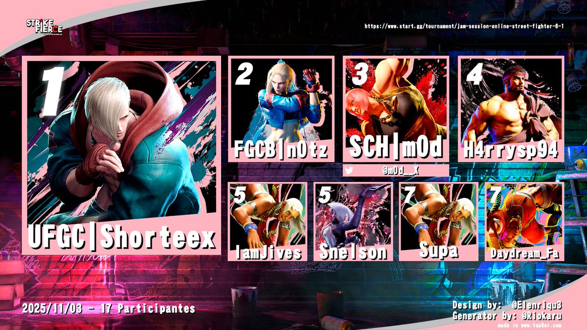 Strike Fierce FGC tweet media