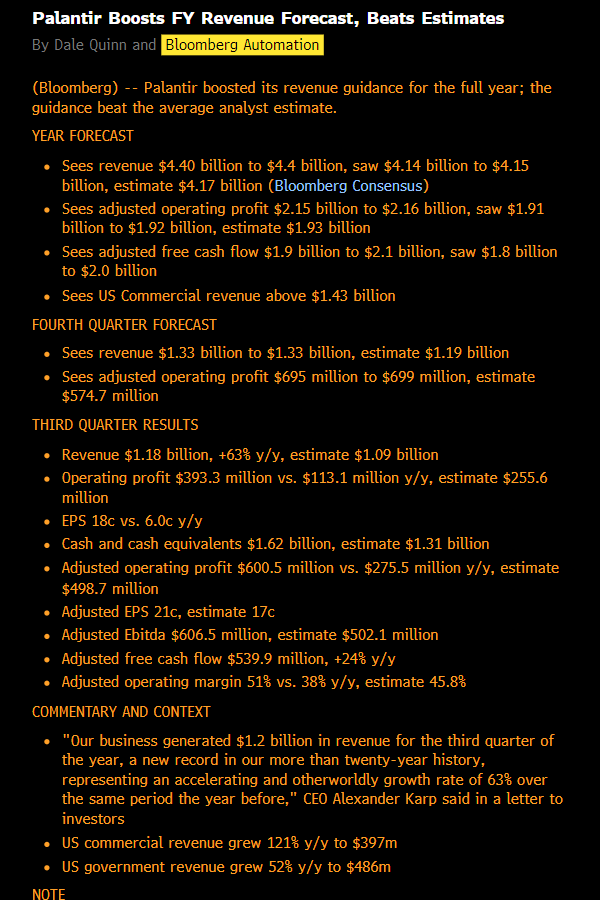 cfromhertz's tweet photo. $PLTR

 *PALANTIR BOOSTS FY REVENUE OUTLOOK https://t.co/IeoetEAUGt