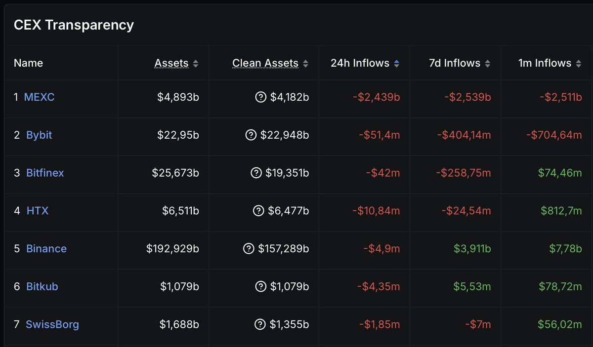 DelCrxpto's tweet image. The Proof Is On The Blockchian... 

You cant hide, you can only run.