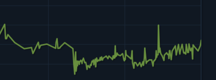 Neon - 💸BUYING SKINS💸 tweet media