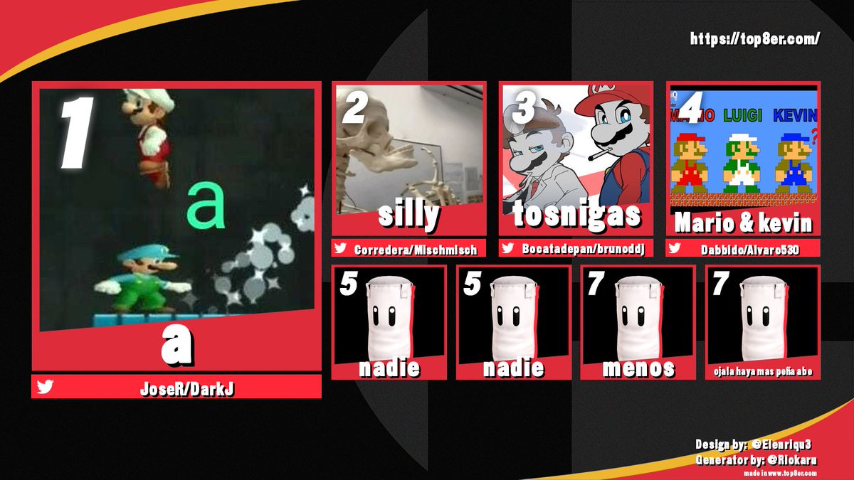 He quedado segundo en dobles del mejor torneo de la semana Mario Vs. Luigi junto a mi amigo <a href="/Corredera_s/">Corredera</a>. Juntos somos un increíble duo pero el dúo de <a href="/DarkJseg/">DarkJ</a> y <a href="/Joserrre/">JoseR</a> nos superaron ampliamente esta ocasión. A seguir grindeando para la próxima.🔥🔥🔥