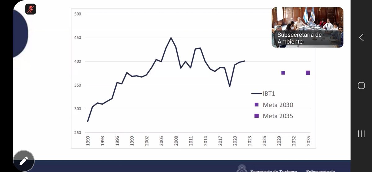 Una irresponsabilidad total ante la comunidad internacional. No está alineado ni siquiera con una meta global de 2°C . No tiene sensatez. 
2/n