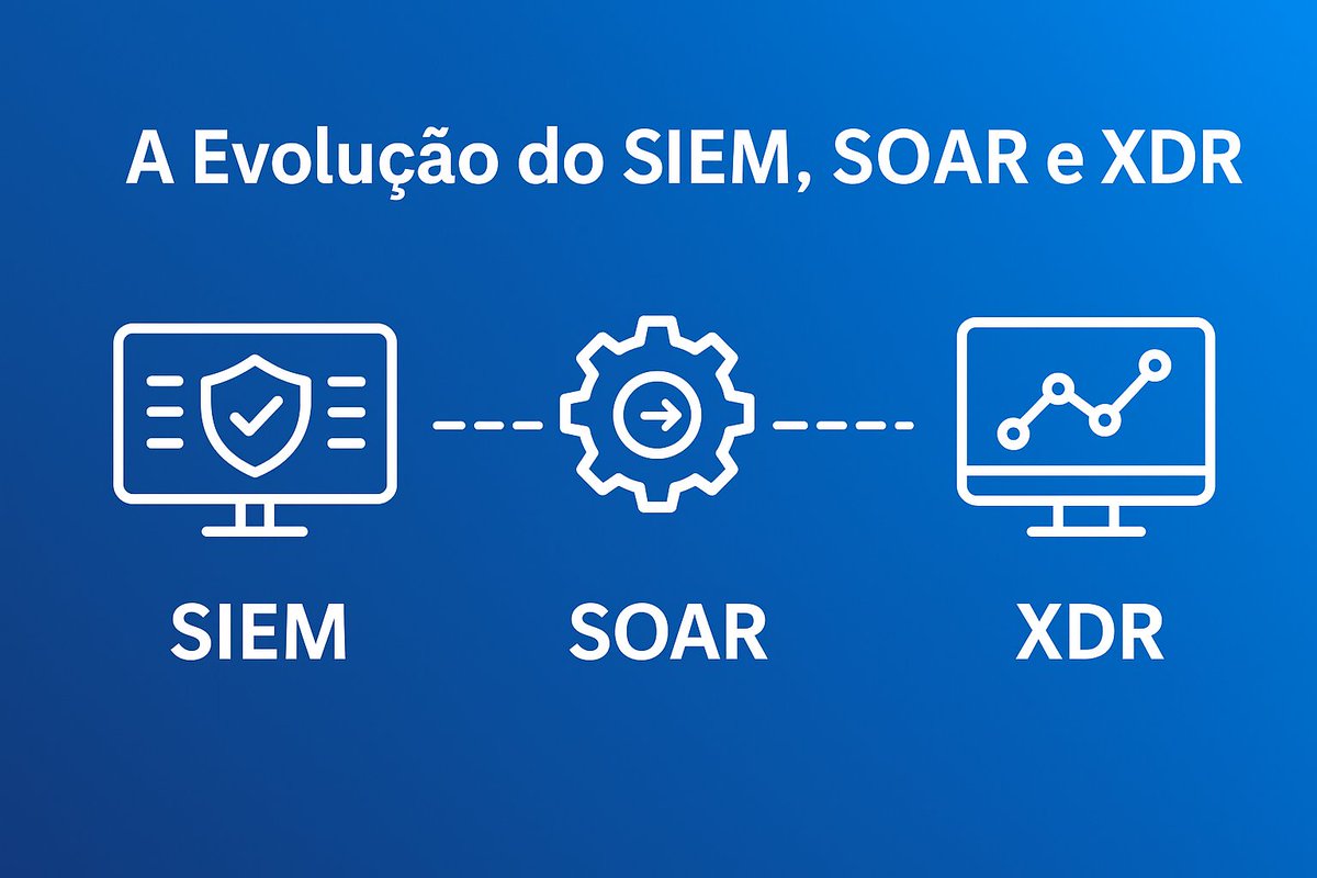 brainworkblog's tweet image. 🚀 Da detecção à resposta: a evolução da segurança cibernética

A segurança digital evoluiu — e rápido. 🔐
Do SIEM ao SOAR, e agora com o XDR, as organizações estão elevando o nível da defesa cibernética.

📊 SIEM: coleta e correlação de logs.
⚙️ SOAR: automação e orquestração de…