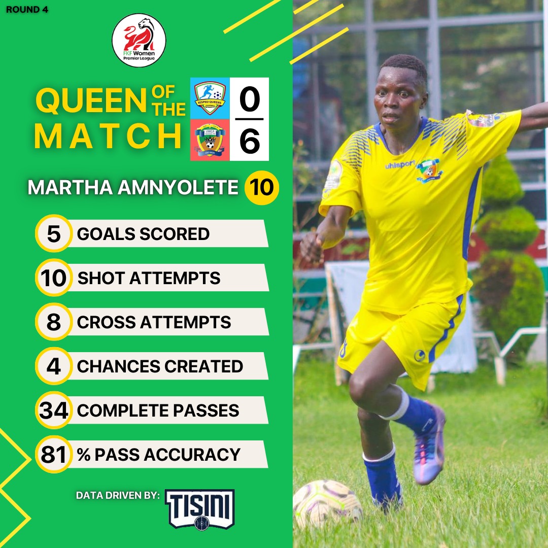 Vihigaqueensfc's tweet image. Midfield Maestro Martha Amunyolete, the GOAL 'ASSASSIN!'

#VihigaQueens
#LegacyMakers