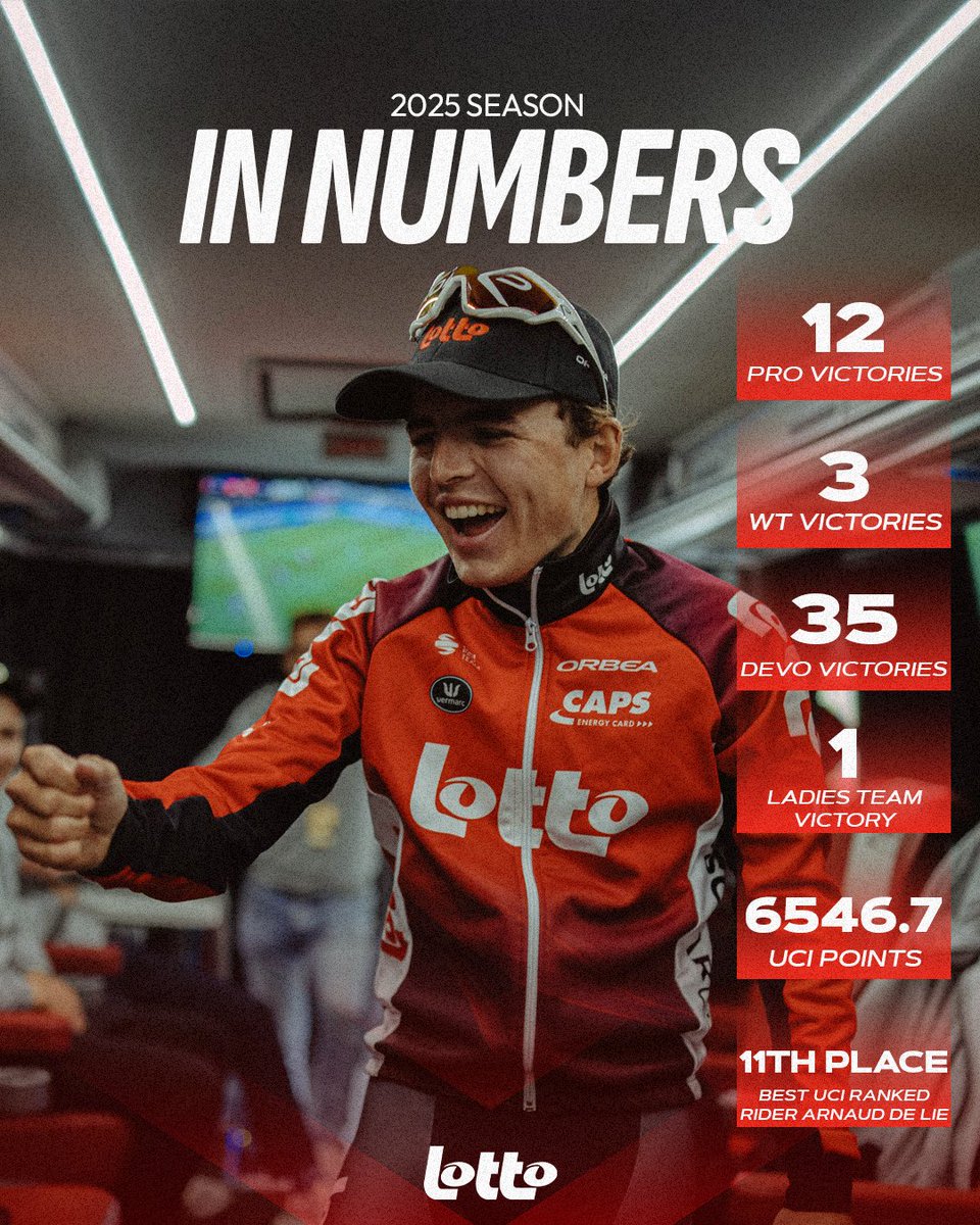 Not every season is a walk in the park. One thing’s for sure: we kept fighting and dared to race, time after time. This is our season in numbers! And what about our devo’s?! The future is on fire! 🔥
