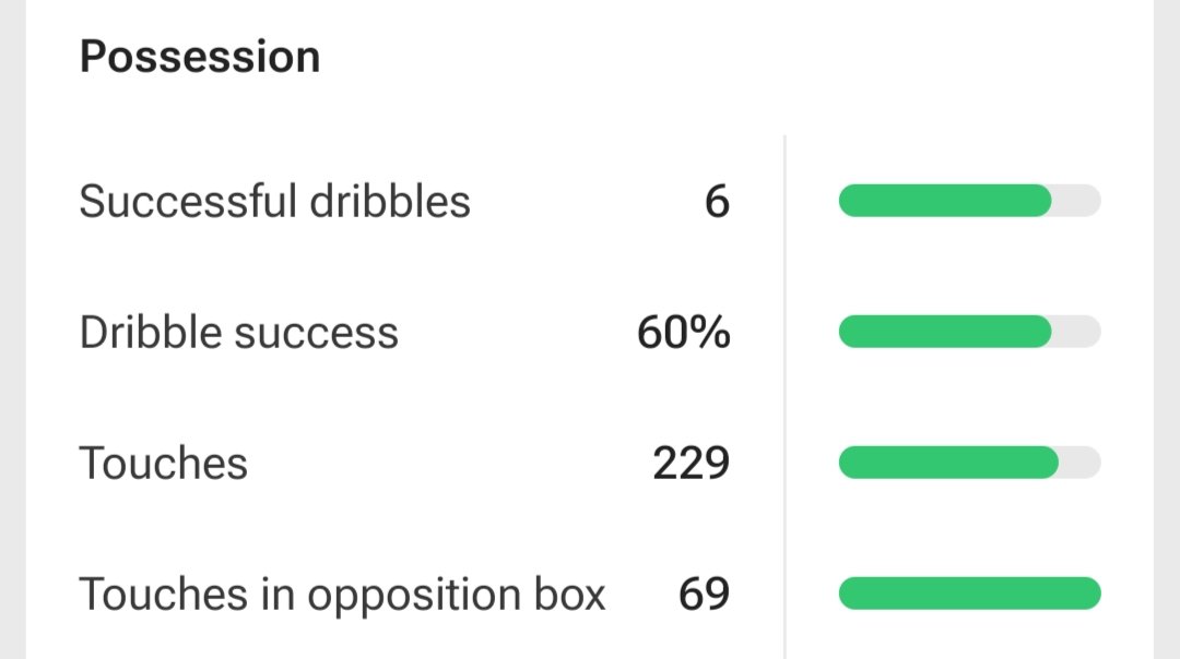 Most complete premier league striker since harry kane