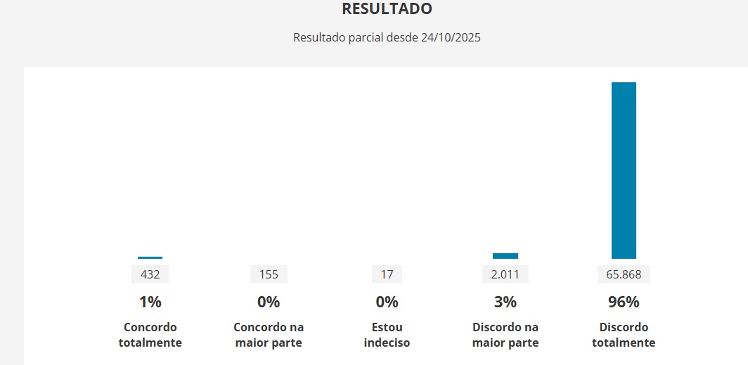 Nadjamacdo's tweet image. O discordo totalmente está na frente. Não a Reforma Administrativa! #REFORMAADMINISTRATIVANAO 

Não ao desmonte do serviço público!