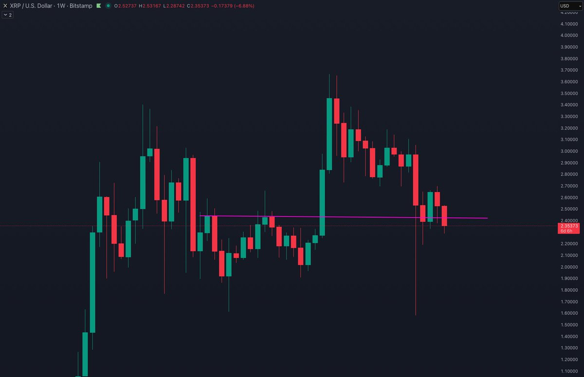 Cryptoes tweet media