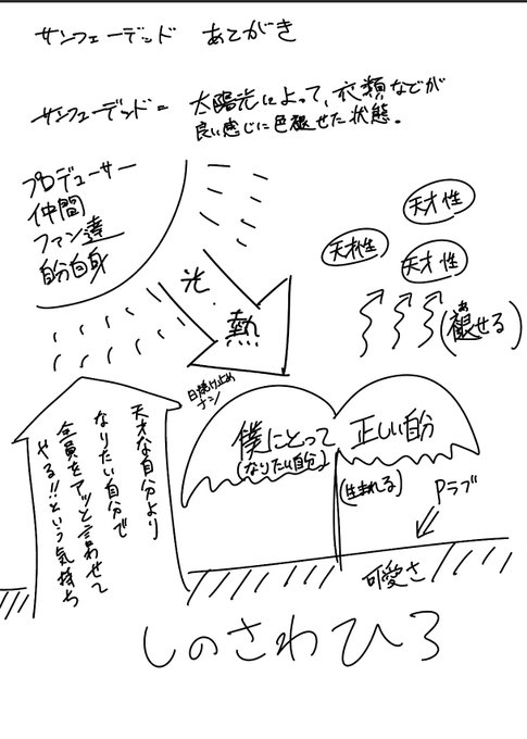 あとがきです(後で消すかも) 