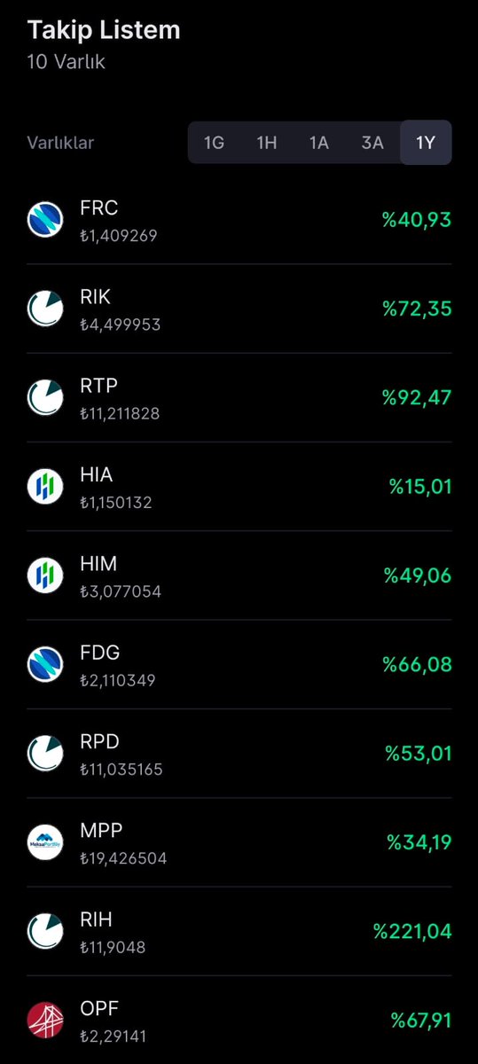 TemelAnalizer's tweet image. Takip listemdeki güncel değişiklikler👇
#BST fonu çıkartıldı.
#PPS fonu çıkartıldı.
#RIH fonu eklendi.
#OPF fonu eklendi.