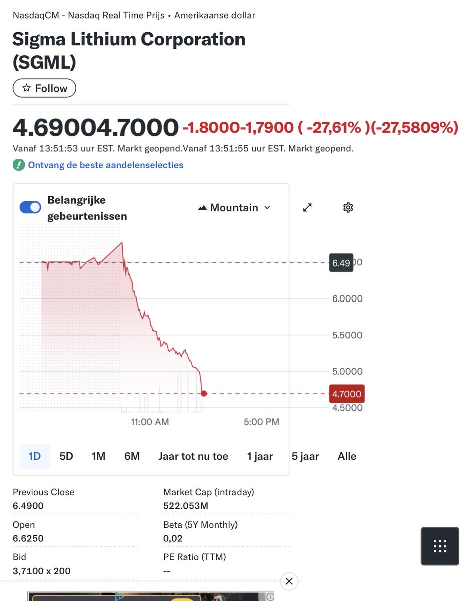 SvdHijden's tweet image. Sigma Lithium 

Added slightly around these levels. Not often you get 27% discount 

#sigmalithium $SGML