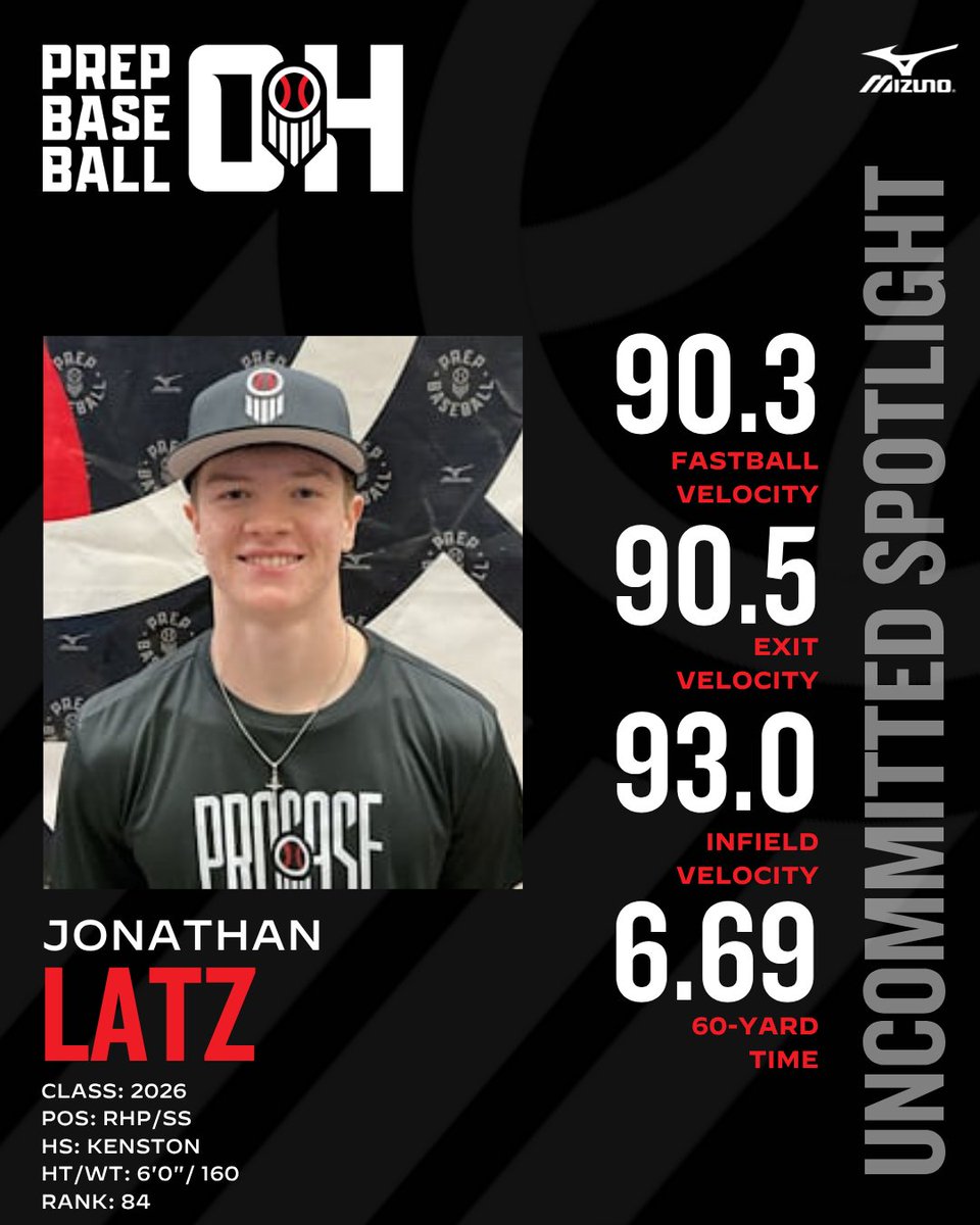 ᴜɴᴄᴏᴍᴍɪᴛᴛᴇᴅ ꜱᴘᴏᴛʟɪɢʜᴛ

Jonathan Latz
📝🔗: loom.ly/SJDcLvU

<a href="/jack_latz/">Jack Latz</a> | <a href="/Bomber_baseKHS/">Kenston High School Baseball 2025</a> | <a href="/T3Warhawks_Rua/">@T3Warhawks_Rua</a> | @PrepBaseball | <a href="/PB_Uncommitted/">Prep Baseball Uncommitted</a>