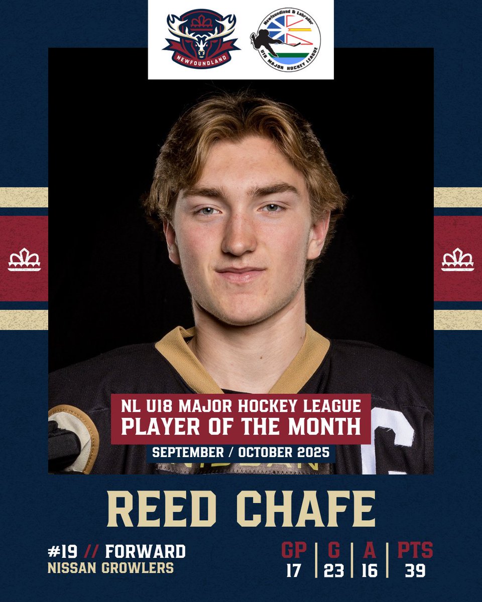 nlregiment's tweet image. The NL Regiment are proud to partner with the NL U18 Major Hockey League to present individual honours across the 2025/26 season 🏆

Big congrats to September/October player of the month Reed Chafe and September/October rookie of the month Ethan Pitcher. Pitcher is 2026 QMJHL…
