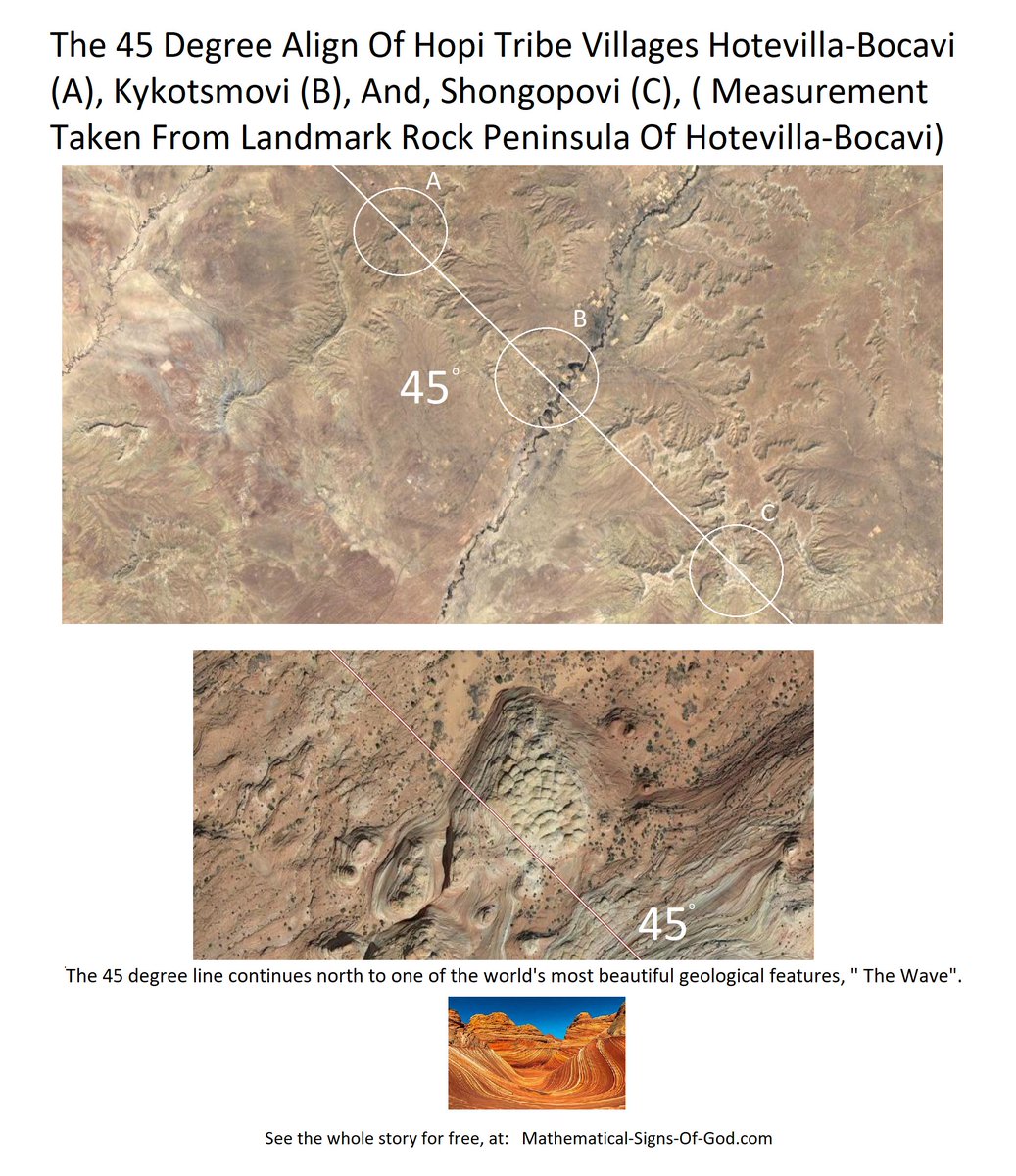 GodsMathPattern's tweet image. 45 degree alignment of Hopi villages points to one of the oddest and most beautiful geological features, the famous &quot;Wave&quot;.