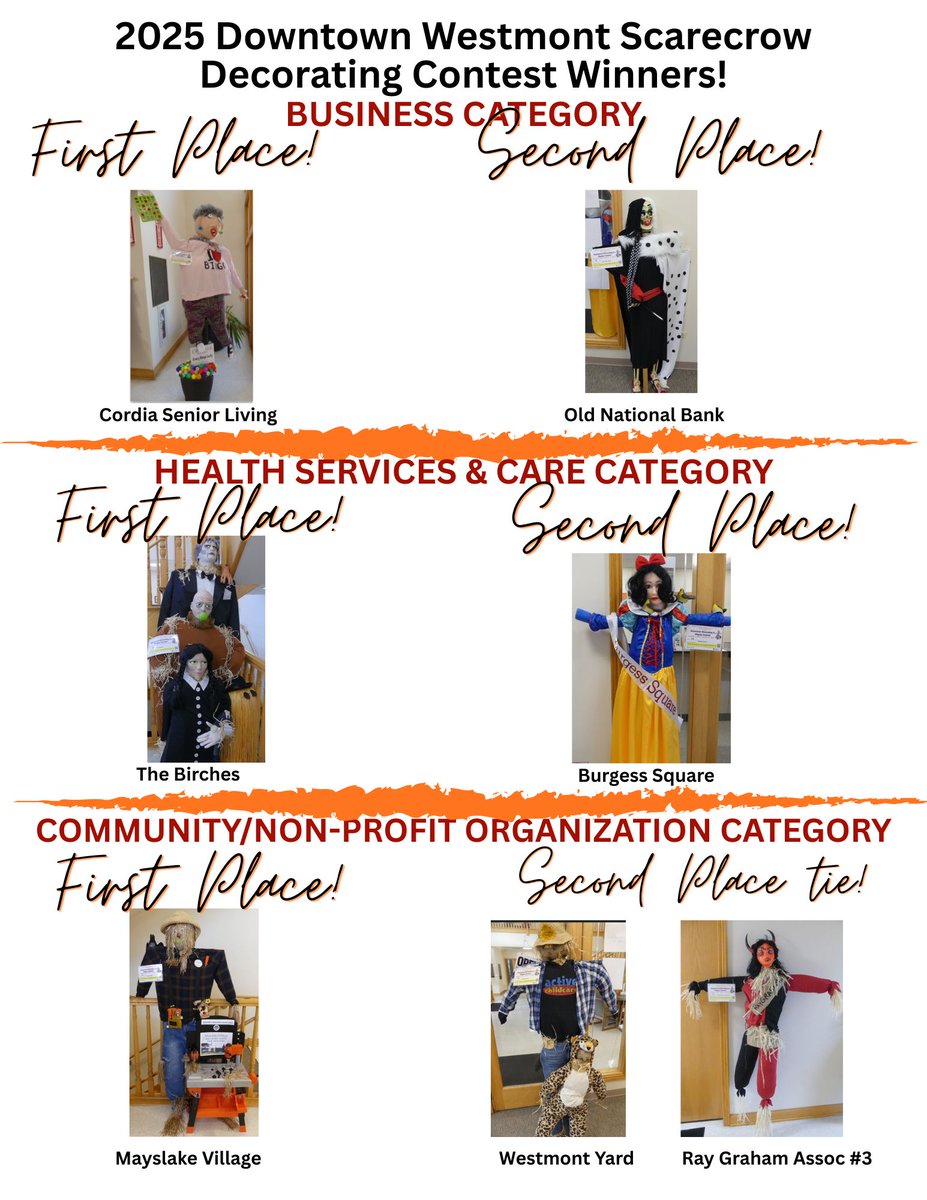 With almost 14,000 votes cast (a new record!)  the Winners of the 2025 Westmont Scarecrow Decorating Contest are:.....

Congratulations!! and Thank you to all 29 scarecrow decorating teams!  You all did a fantastic job and you were the talk of the town!