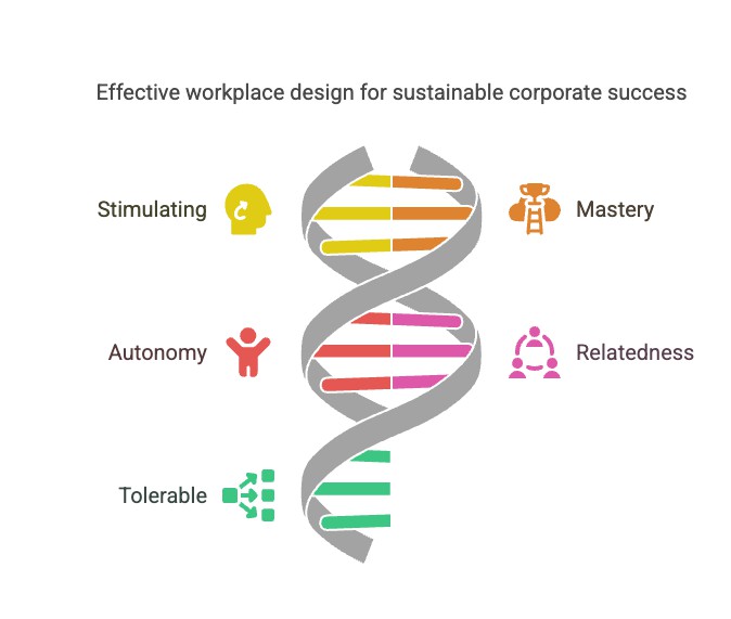 RomanRackwitz's tweet image. ✅ Higher Productivity: Employees designed for cognitive peak performance make better decisions, work more efficiently, and execute tasks with higher quality.

Read more 👉 lttr.ai/Akjtq

#BusinessImperative #Gamification #ExperienceDesign