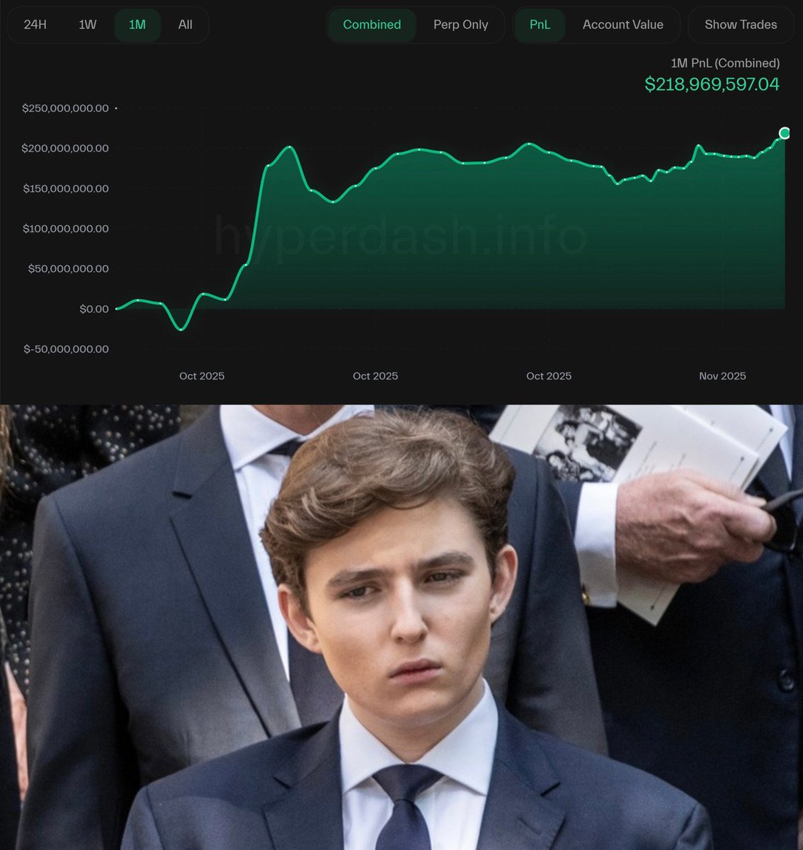 Danny_Crypton's tweet image. 🚨 BREAKING

TRUMP INSIDER WITH A 100% WIN RATE, WHO OPENED A $𝟰𝟱𝟲 𝗠𝗜𝗟𝗟𝗜𝗢𝗡 SHORT, JUST MADE ANOTHER $𝟯𝟬 𝗠𝗜𝗟𝗟𝗜𝗢𝗡 IN 25 MINUTES

TOTAL MONTHLY PROFIT OF HIS WALLET IS $𝟮𝟮𝟬 𝗠𝗜𝗟𝗟𝗜𝗢𝗡

CRYPTO IS JUST A GAME FOR HIM 🤯