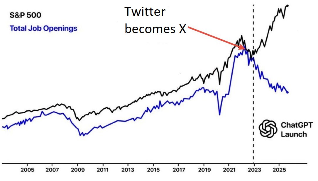 This is truly insane chart