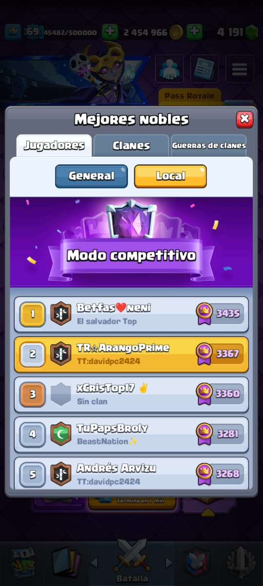 Top Ranked tweet media