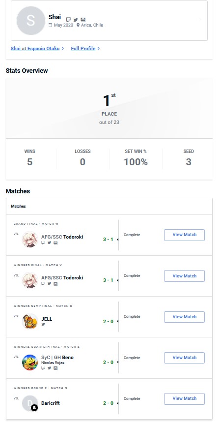 Segunda semana ganando en mi región. Estamos devuelta! 🦧