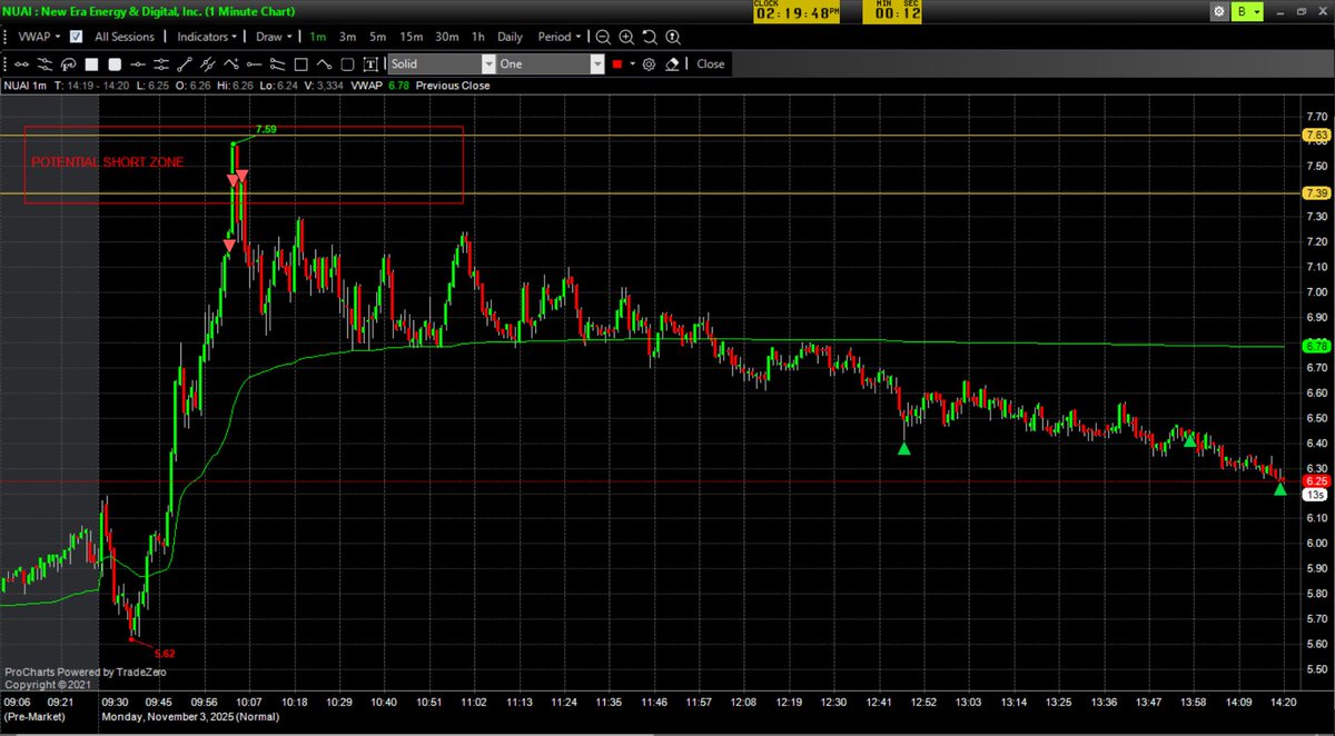 BacksideTrader's tweet image. $NUAI 📉
