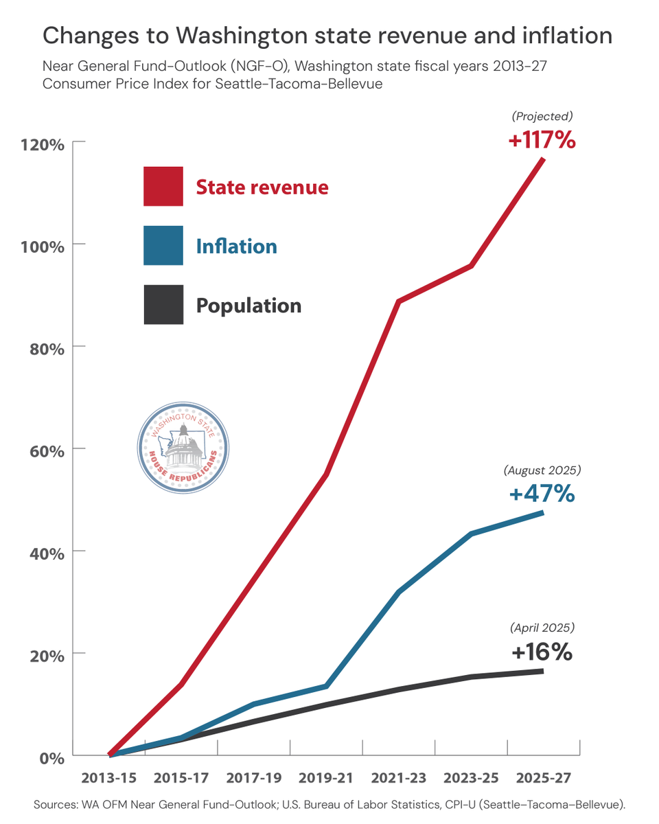 WA House Republicans tweet media