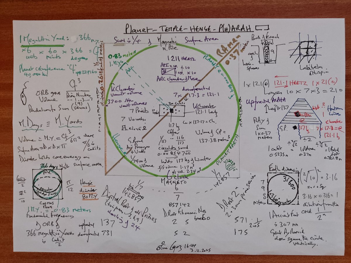Cosmos resonance - to Stonehenge to a Henge - the real metrology to the Great PyRAmid