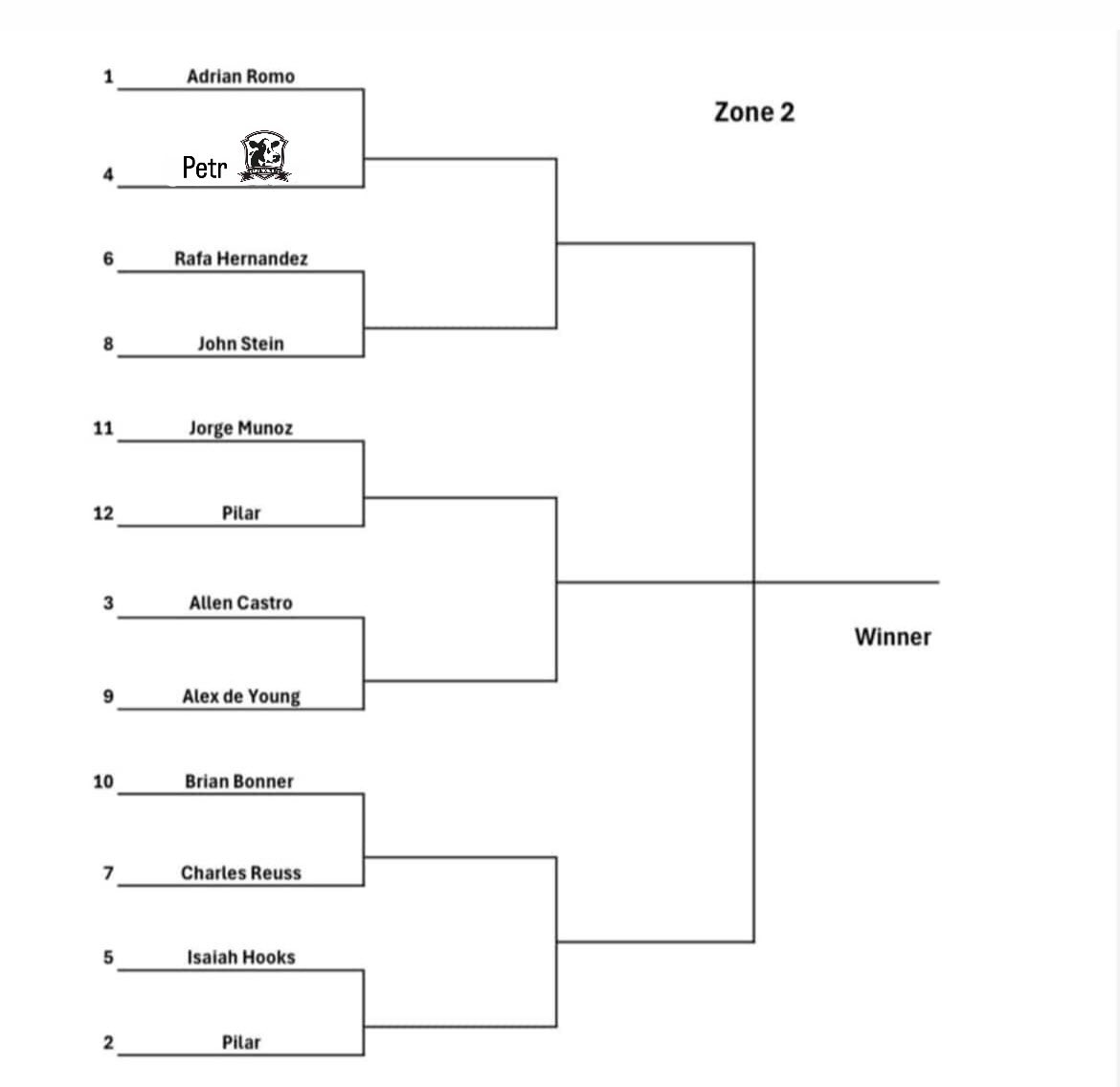 DAIRY WORLD FC tweet media