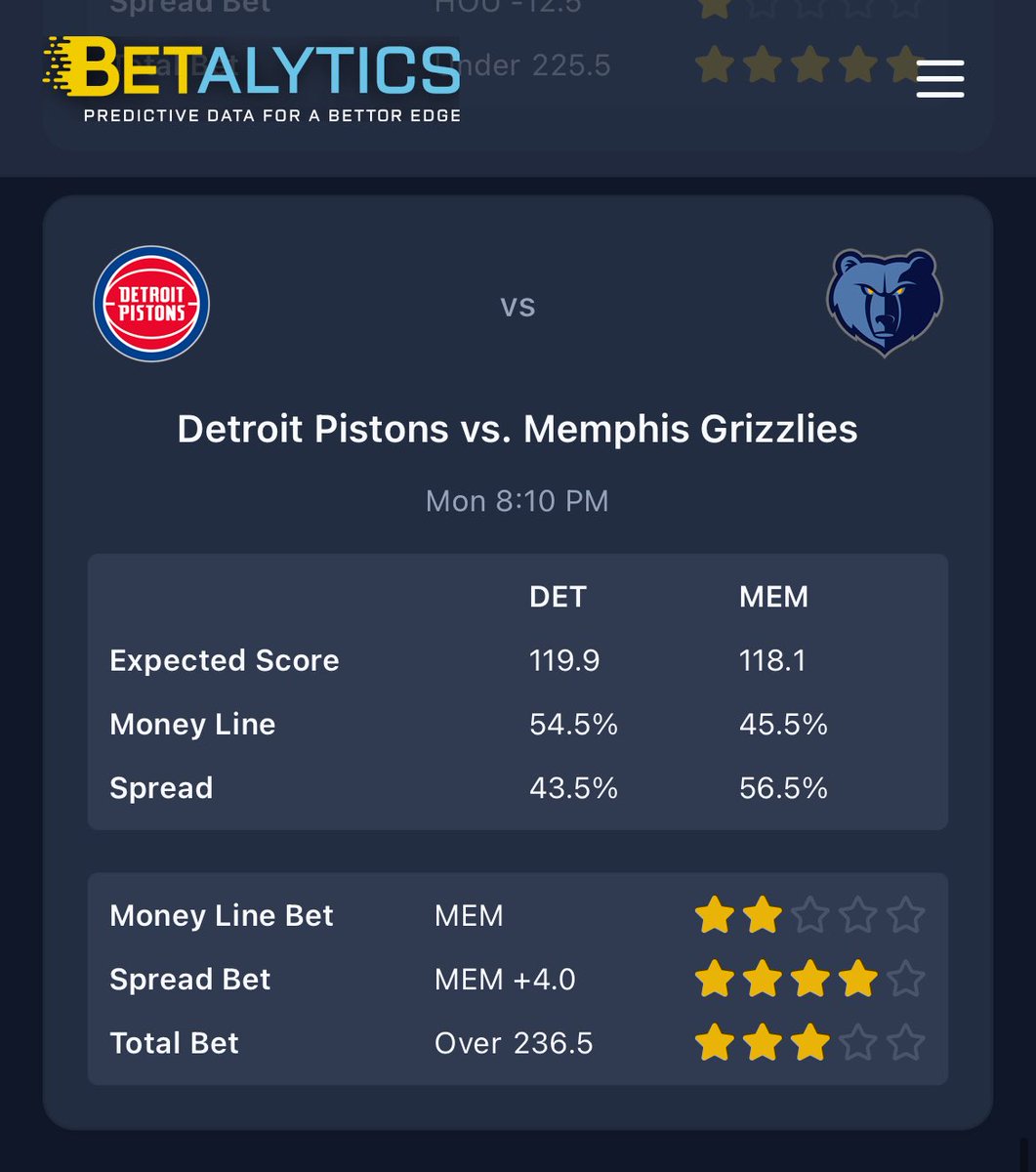 BetalyticsInc's tweet image. 9 NBA games tonight 🔥

We cooked up a +2500 parlay and the first leg’s on the house:

Memphis +4.5 (-110)
⭐️ 4-Star Grade | 56.5% X-Win

50 likes and we’ll drop the full ticket 🫶