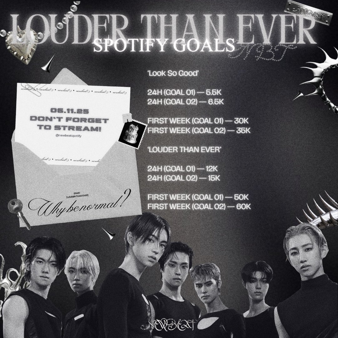 SPOTIFY GOALS — LOUDER THAN EVER  🐈‍⬛