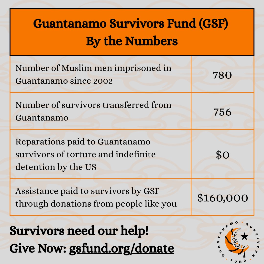 Guantanamo Survivors Fund By the Numbers - mailchi.mp/6141f15800d1/j…
While the US has abandoned those who survived Guantanamo Prison, the Guantanamo Survivors Fund (GSF) will not.  Donate now so GSF can help more men with urgent needs: gsfund,org/donate