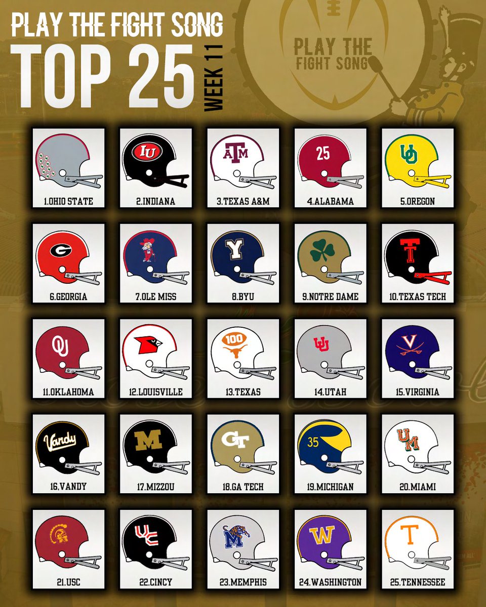 College Football Top 25 - Week 11

👉 BYU, and Notre Dame in the Top 10
👉 Washington and Memphis are IN